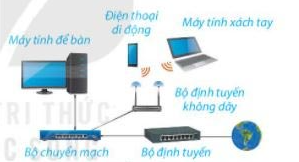 Tin học lớp 6 bài 4 Mạng máy tính Kết nối tri thức