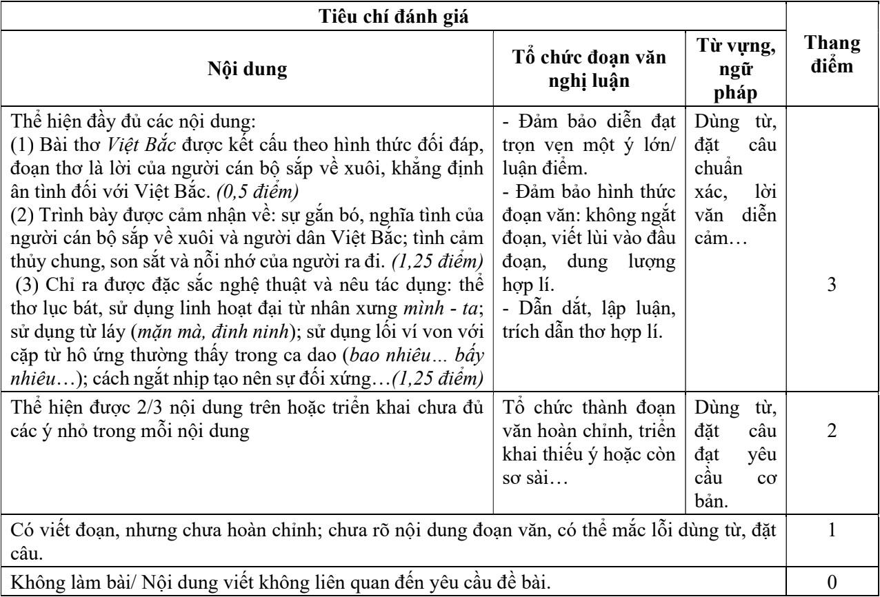 Bộ đề thi đánh giá năng lực Đại học sư phạm Hà Nội mới nhất 2023