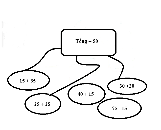 Phiếu bài tập cuối tuần Toán 2
