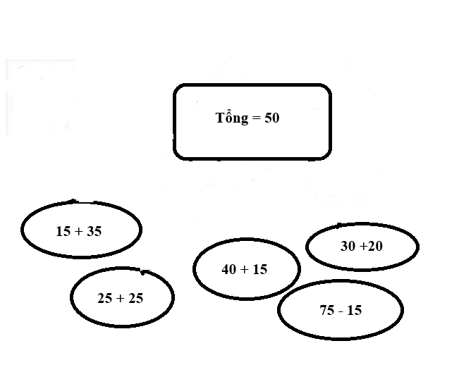 Phiếu bài tập cuối tuần Toán 2