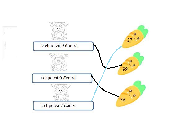 Phiếu bài tập cuối tuần Toán 2