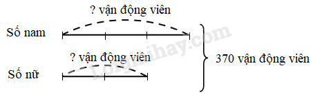 Toán dành cho lớp 6 bài 26 Phép nhân và phép chia phân số Kết nối tri thức