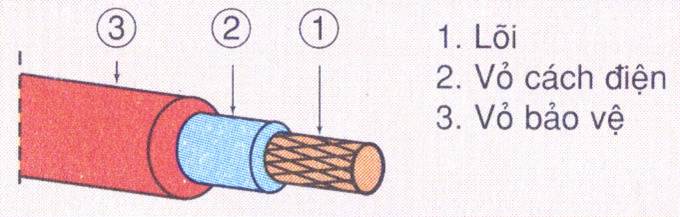 Quy trình chung nối dây dẫn điện gồm mấy bước?