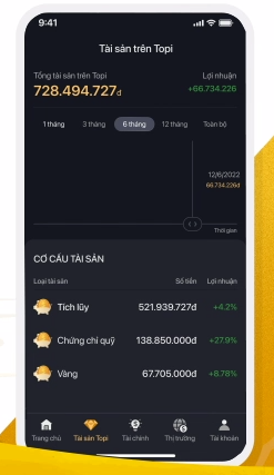 Top những app đầu tư cổ phiếu uy tín nhất cho nhà đầu tư