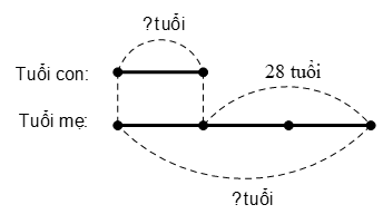 Giải Vở bài tập Toán lớp 5 bài 30: Luyện tập chung chương 1 chi tiết