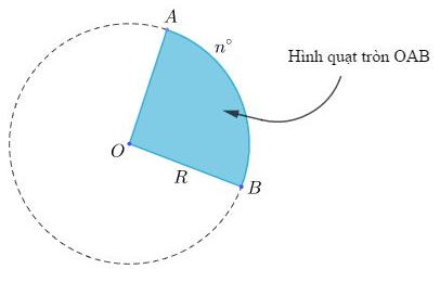 Diện tích hình tròn, diện tích hình quạt tròn và cách giải bài tập hay, chi tiết