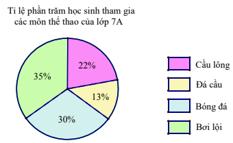 Đề thi cuối kì 1 Toán 7 Kết nối tri thức có đáp án năm 2023-2024