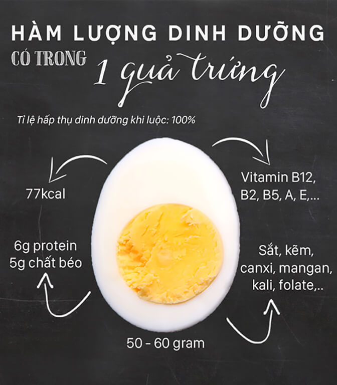 Trong trứng gà có lượng protein bao nhiêu?