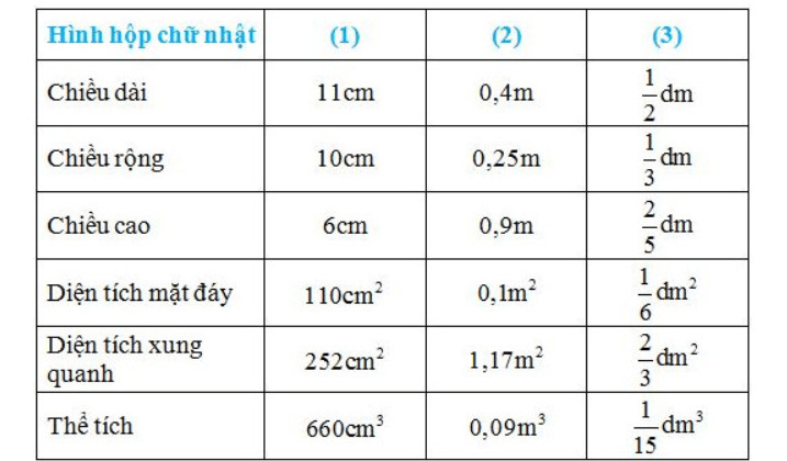 Toán lớp 5 trang 123 Luyện tập chung có đáp án chi tiết