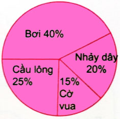 Giải Toán lớp 5 VNEN bài 82: Em ôn lại những gì đã học chi tiết nhất