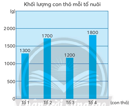 Giải Toán lớp 4 trang 45, 46, 47 Bài 19: Tìm số trung bình cộng