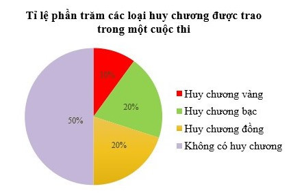 Đề thi học kì 2 Toán 7 sách Cánh Diều có đáp án năm 2022 - 2023