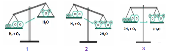 Cân bằng phản ứng sau: Al + H2SO4 → Al2(SO4)3 + SO2 + H2O