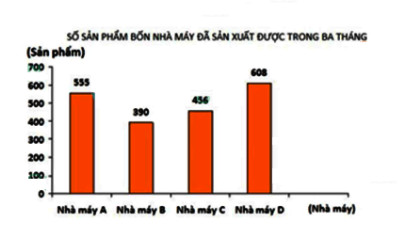 Đề thi học kì 2 môn Toán 6 sách Cánh diều có đáp án năm 2022 - 2023