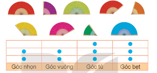 Toán dành cho lớp 4 trang 26, 27, 28, 29 Bài 8: Góc nhọn, góc tù, góc bẹt Kết nối tri thức