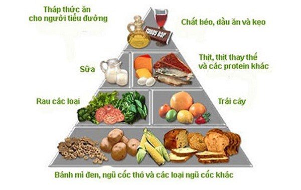 Tìm hiểu tháp dinh dưỡng cho người tiểu đường