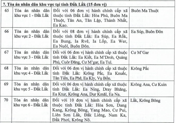 Ly hôn tại Đắk Lắk: Thủ tục, Mẫu đơn và Dịch vụ ly hôn