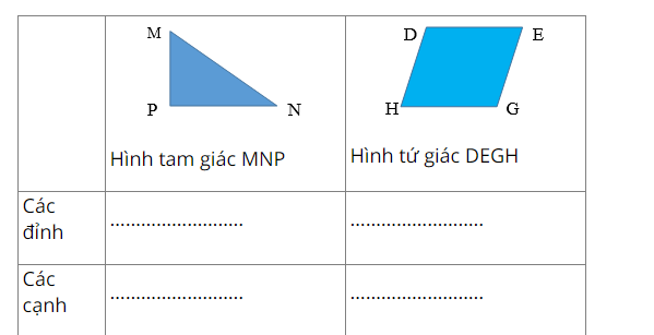 Bài tập cuối tuần Toán lớp 3 Cánh Diều - Tuần 15 có đáp án mới nhất