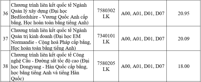 Điểm chuẩn xét học bạ Đại học Giao thông vận tải TP HCM năm 2024?