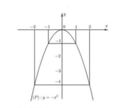 Đề thi vào 10 môn Toán sở GD&ĐT Ninh Thuận có đáp án