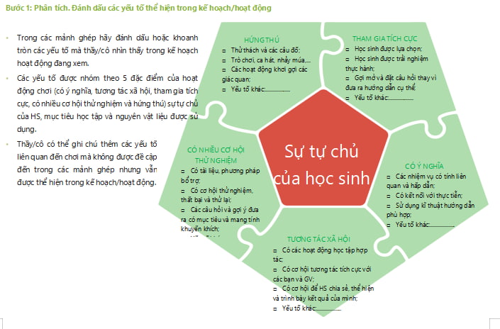Đáp án Bảng kiểm Học thông qua Chơi Module 3