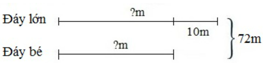 Toán lớp 5 trang 171, 172 Luyện tập (tiếp theo) có đáp án chi tiết