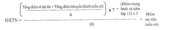 Thực hiện xét công nhận tốt nghiệp THPT năm 2024 thế nào?