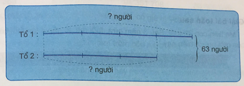 Toán 4 VNEN bài 109 Ôn tập về tìm hai số biết tổng và hiệu của hai số đó