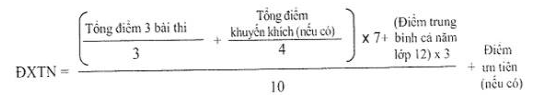 Thực hiện xét công nhận tốt nghiệp THPT năm 2024 thế nào?