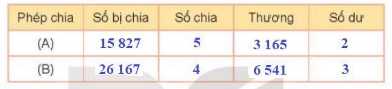 Giải Toán lớp 3, Bài 71: Chia số có năm chữ số cho số có một chữ số
