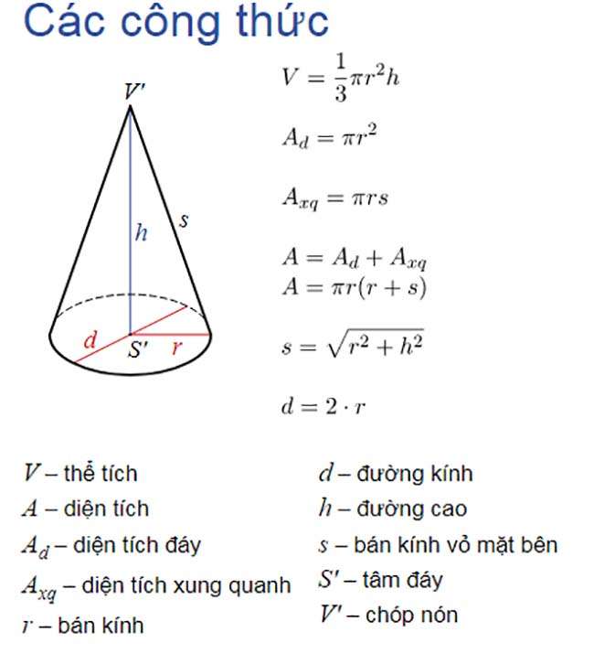 Công thức giải nhanh Hình học lớp 12 đầy đủ, dễ hiểu nhất