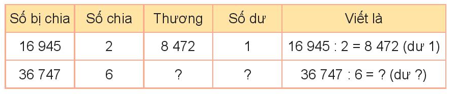Giải Toán lớp 3, Bài 71: Chia số có năm chữ số cho số có một chữ số