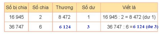 Giải Toán lớp 3, Bài 71: Chia số có năm chữ số cho số có một chữ số