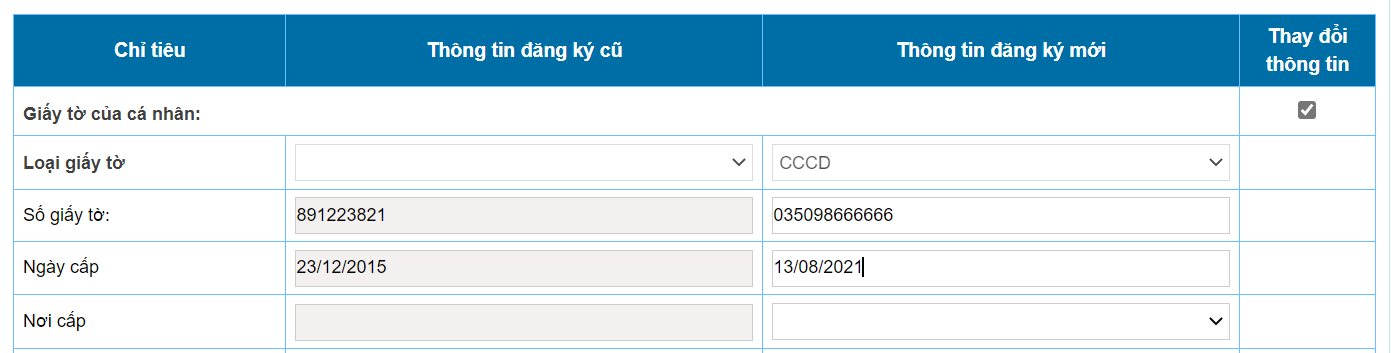 Hướng dẫn mới nhất cập nhật thông tin CCCD trong đăng ký thuế