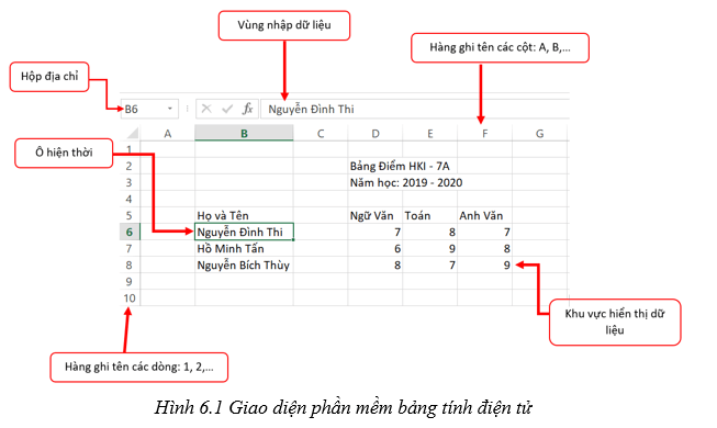 Có thể nhập dữ liệu vào trang tính theo bao nhiêu cách?