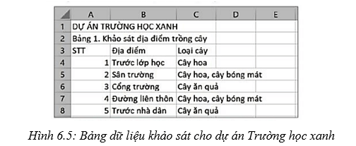 Có thể nhập dữ liệu vào trang tính theo bao nhiêu cách?