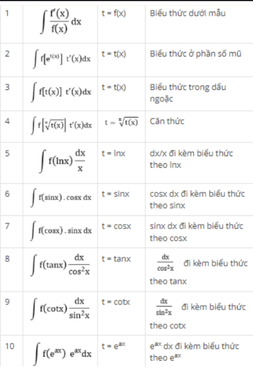 Các dạng bài tập Nguyên hàm thường gặp cùng cách giải chi tiết