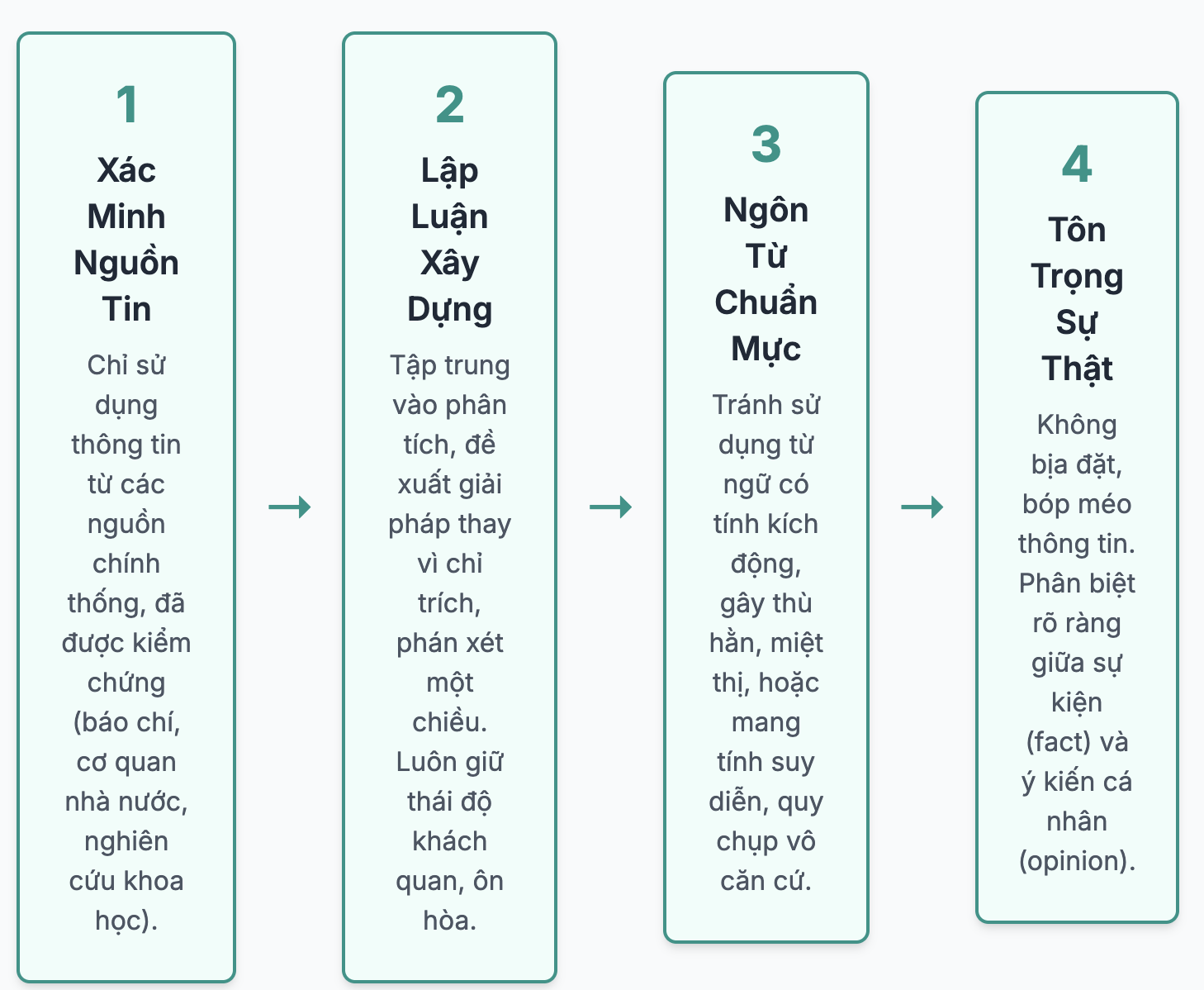 Dẫn chứng nghị luận xã hội về tuổi trẻ có thể áp dụng trong nhiều đề bài