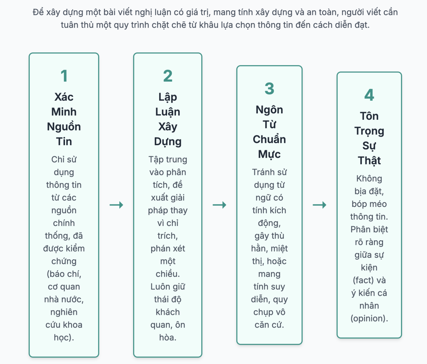 Văn nghị luận xã hội là gì? Các bước làm bài văn nghị luận xã hội