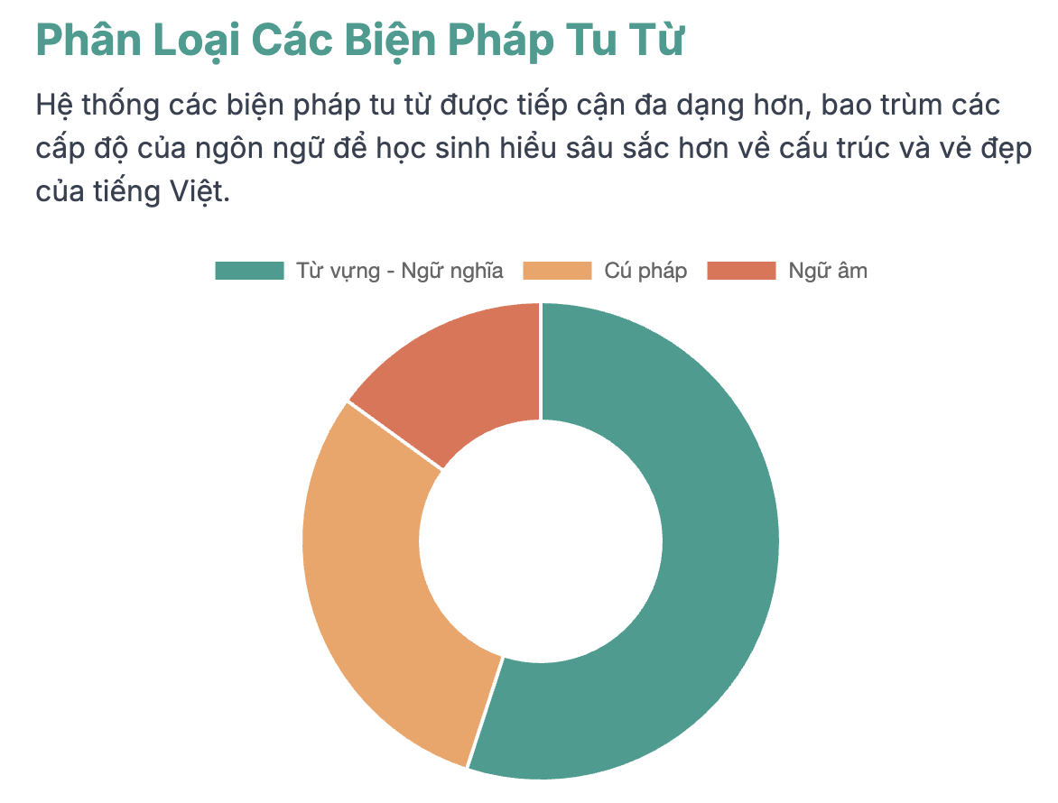 Các biện pháp tu từ môn Ngữ văn trong Chương trình Giáo dục phổ thông 2018 và tác dụng