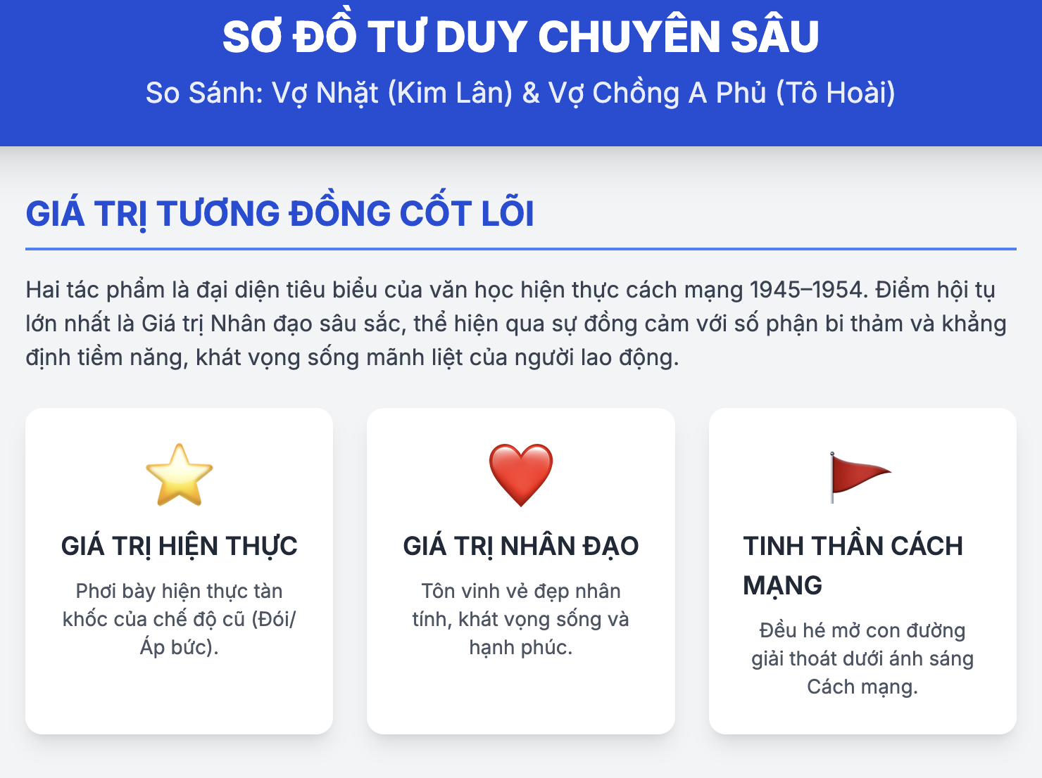 Nghị luận so sánh truyện Vợ nhặt và Vợ chồng A phủ