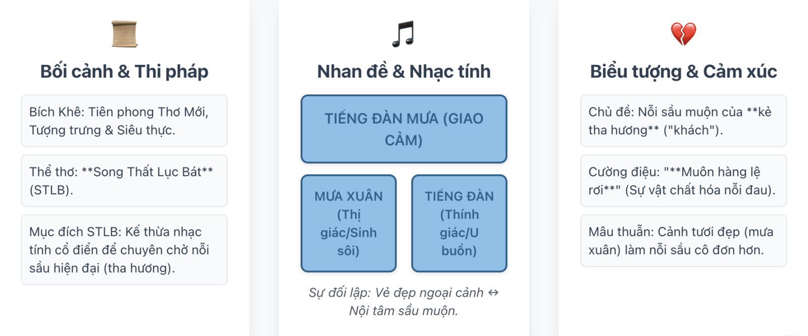 Nêu cảm nghĩ của em về bài thơ Tiếng đàn mưa