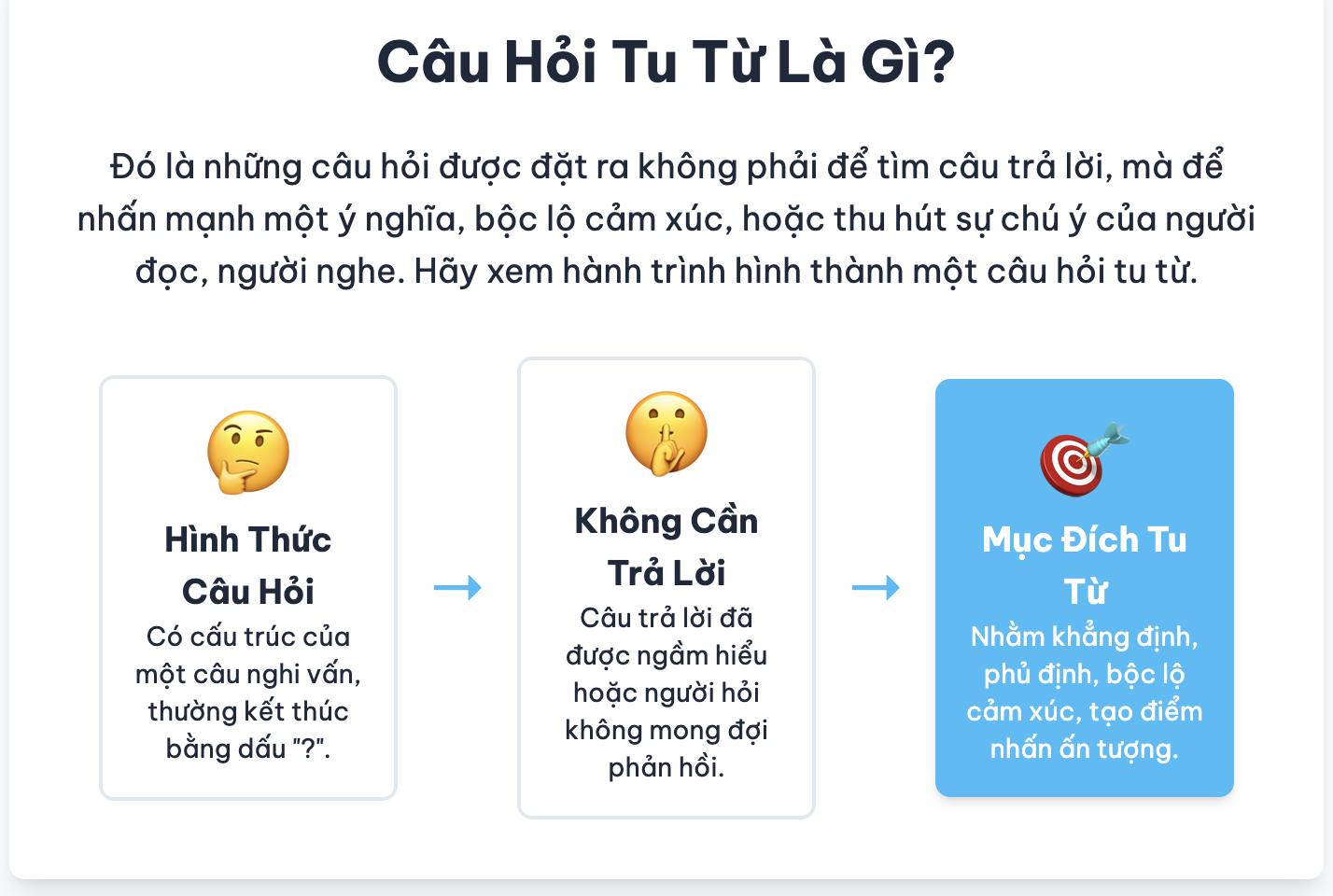 Câu hỏi tu từ là gì? Ví dụ về câu hỏi tu từ và tác dụng?