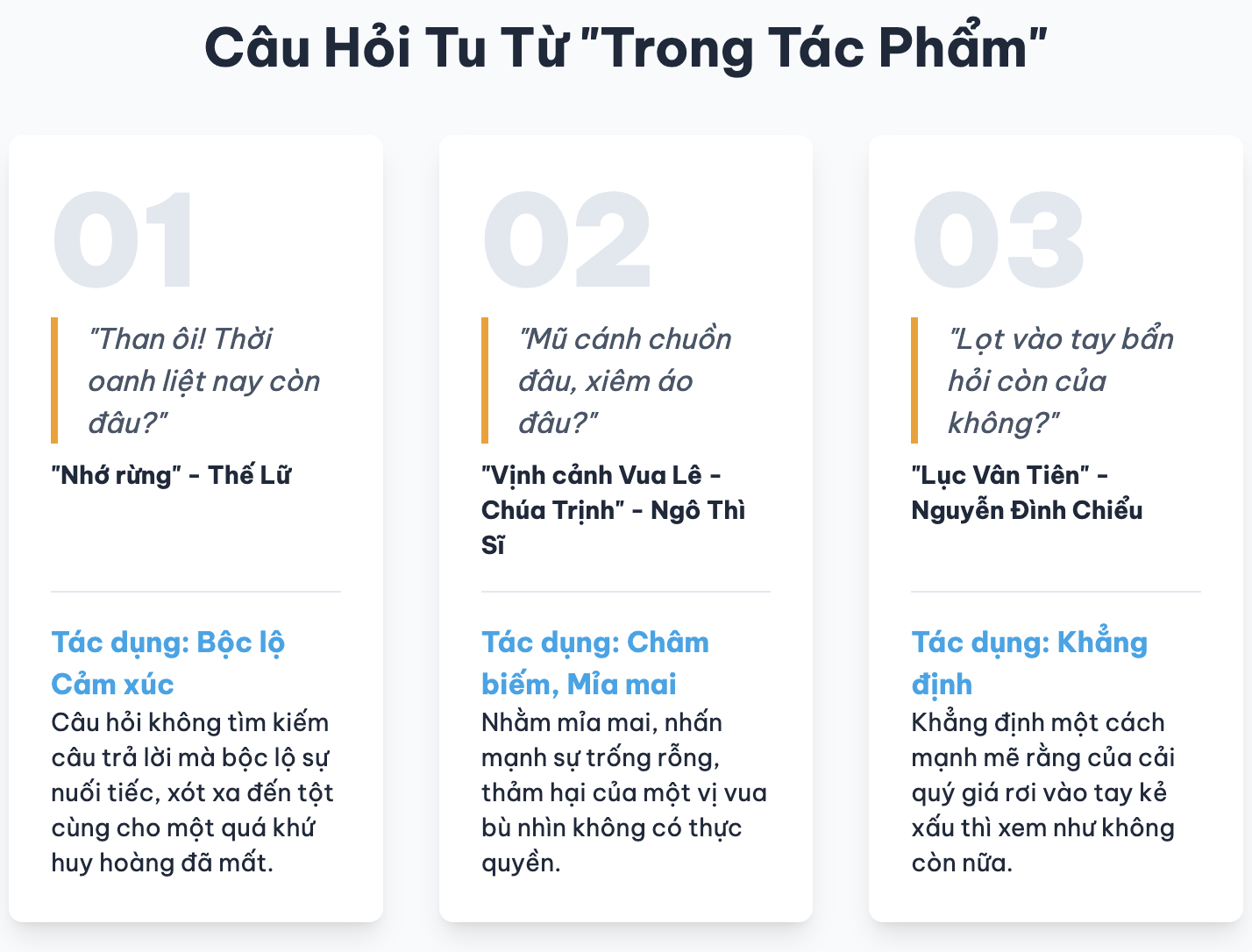 Câu hỏi tu từ là gì? Ví dụ về câu hỏi tu từ và tác dụng?