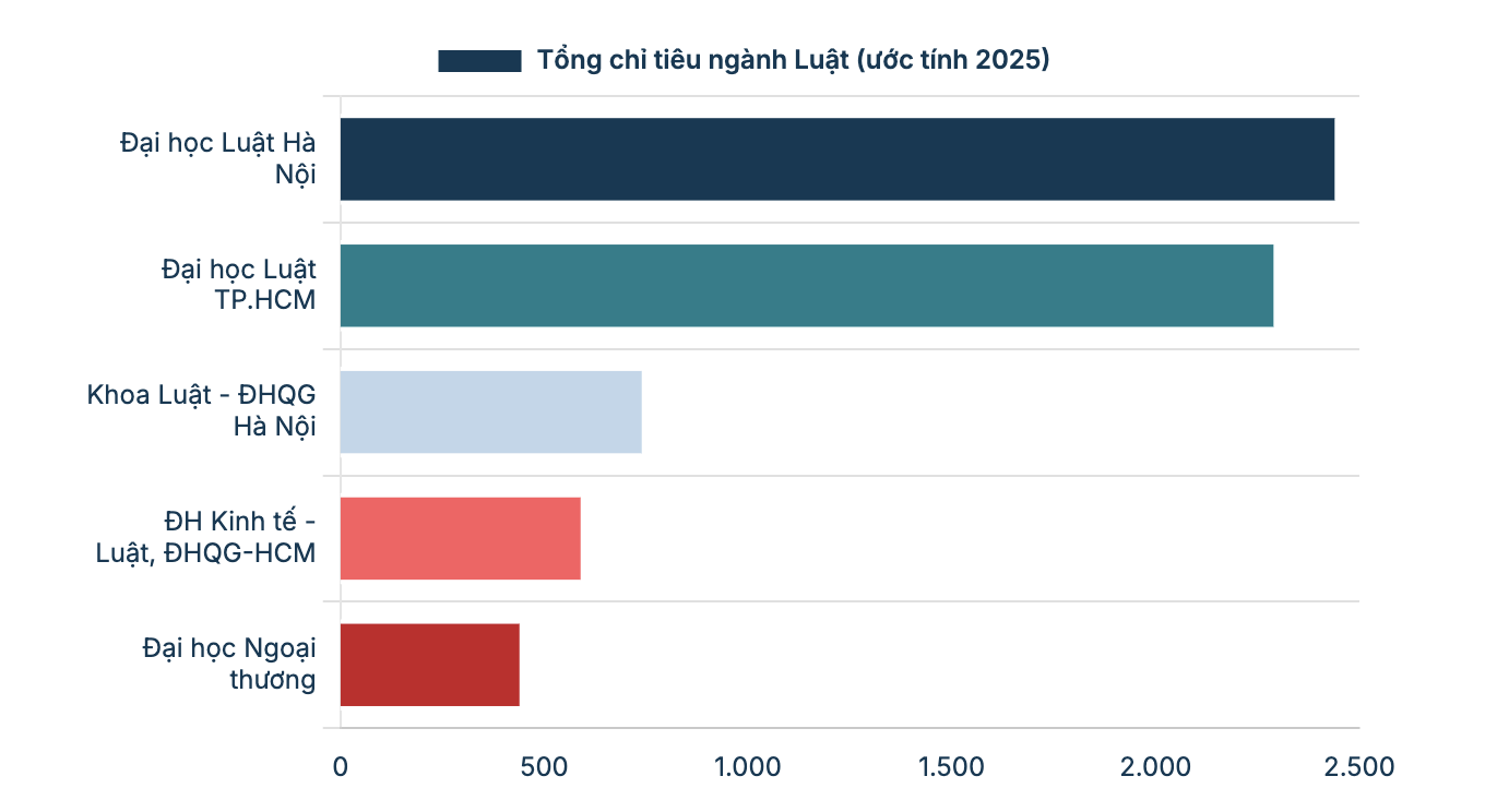 Muốn thi đại học ngành Luật cần học ôn những môn nào?