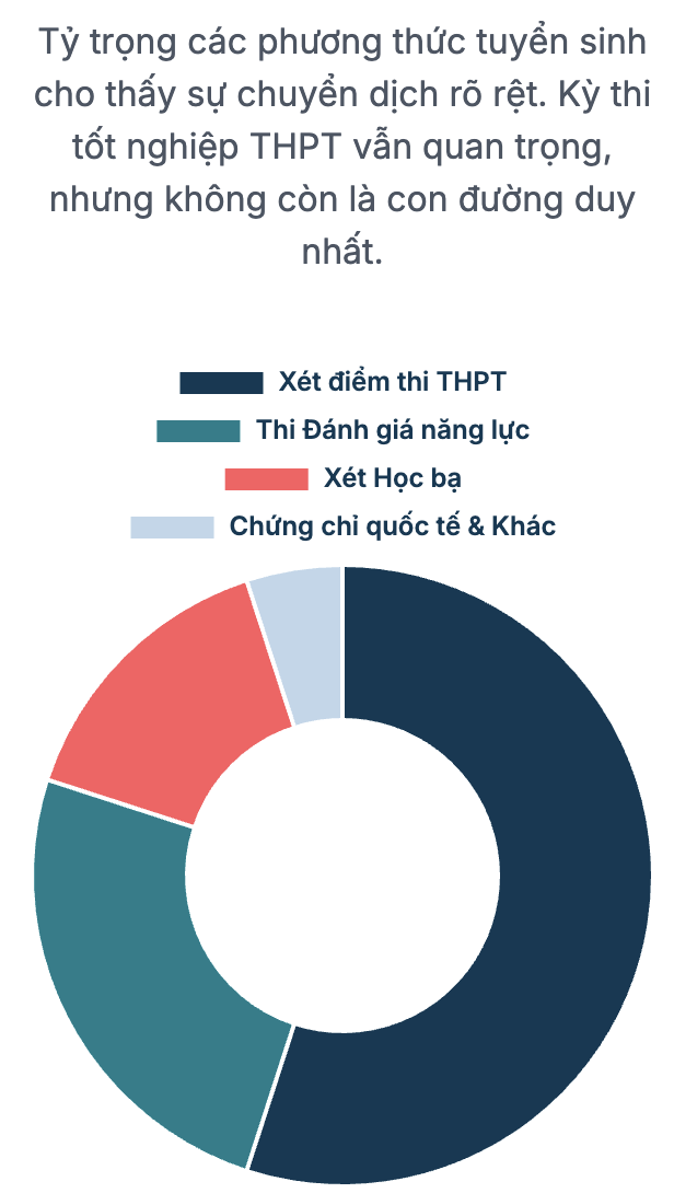 Muốn thi đại học ngành Luật cần học ôn những môn nào?