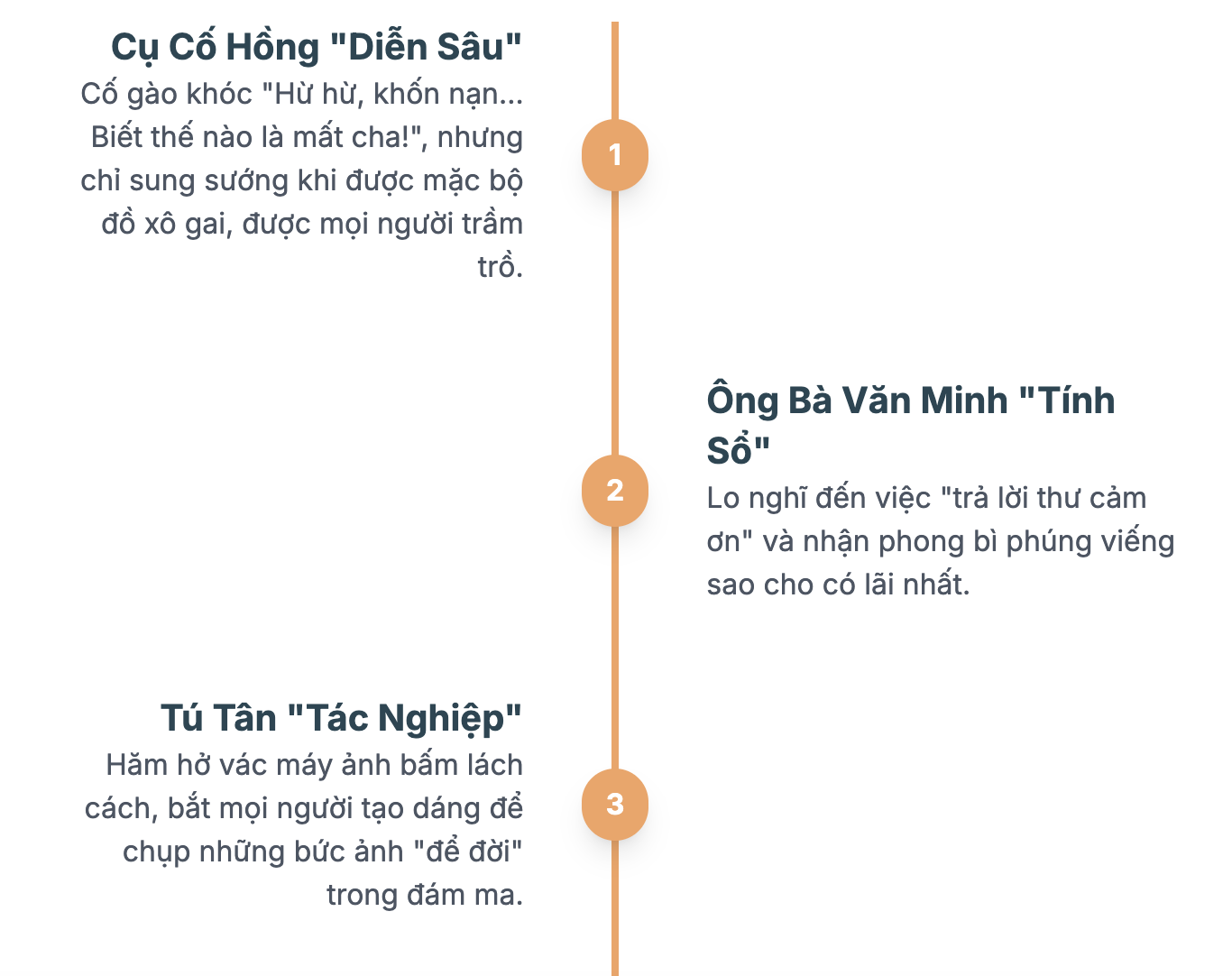 Các nhân vật trong Hạnh phúc của một tang gia lớp 11