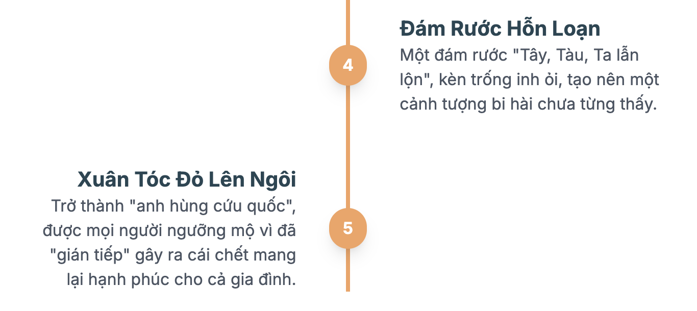 Các nhân vật trong Hạnh phúc của một tang gia lớp 11