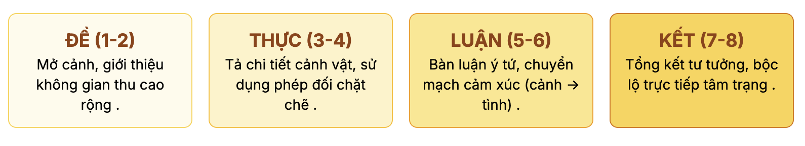Nội dung và nghệ thuật của bài thơ Thu Vịnh của Nguyễn Khuyến