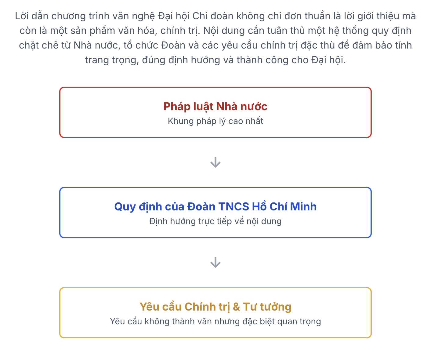 Lời dẫn chương trình văn nghệ Đại hội Chi đoàn thanh niên